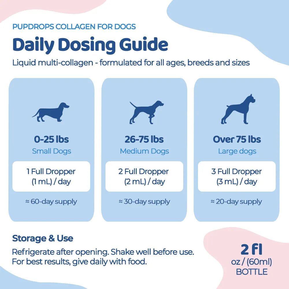 Liquid Collagen for Dogs by Pupdrops