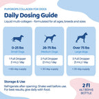 Liquid Collagen for Dogs by Pupdrops